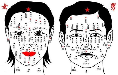 眼睛上面有痣|面相分析：脸上痣揭示出命运轨迹